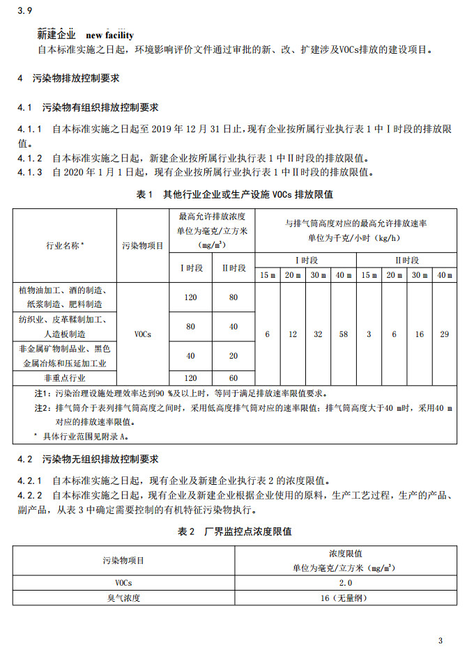 山东省挥发性有机废气排放标准