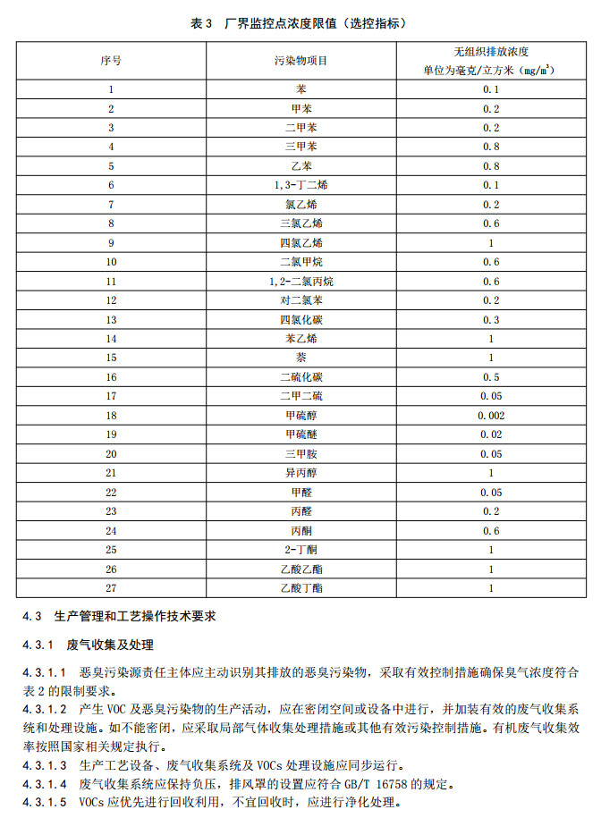 山东省挥发性有机废气排放标准