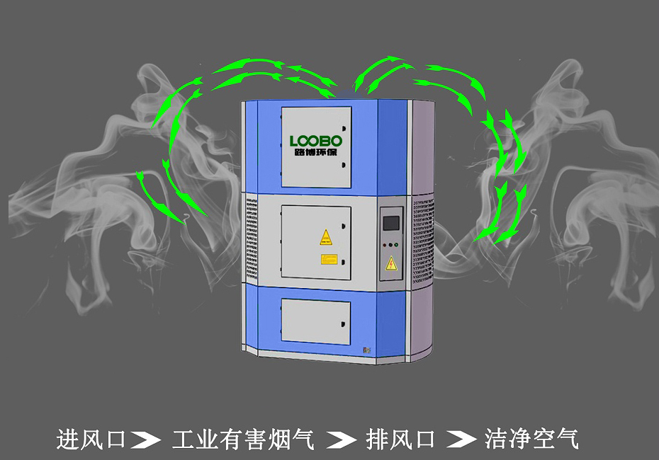 室内自循环一体机设计原理