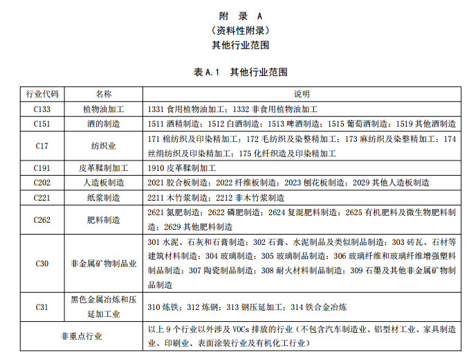 山东省挥发性有机废气排放标准