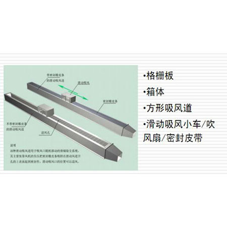 吹吸式切割平台除尘系统