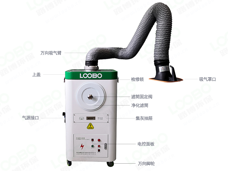 这份焊烟净化器故障应急处理对你很重要