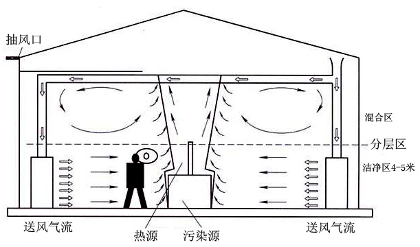 车间除尘-车间整体通风除尘系统看这里.jpg