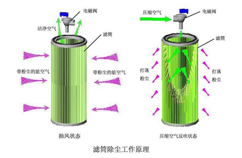 焊接烟尘净化器的日常清洁直接影响其使用寿命.jpg