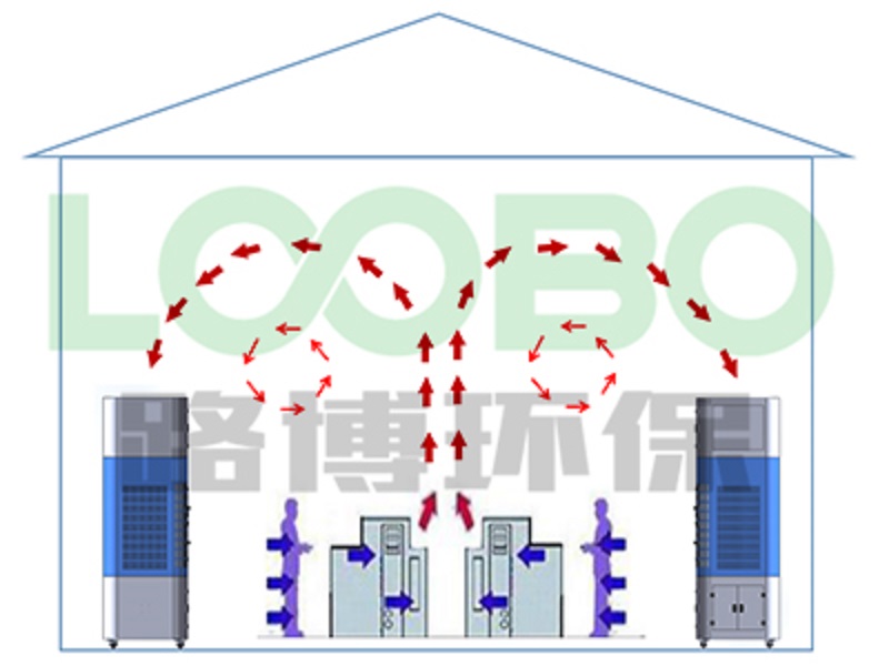 厂房整体通风治理-自循环焊烟净化器，帮您扫清烦恼
